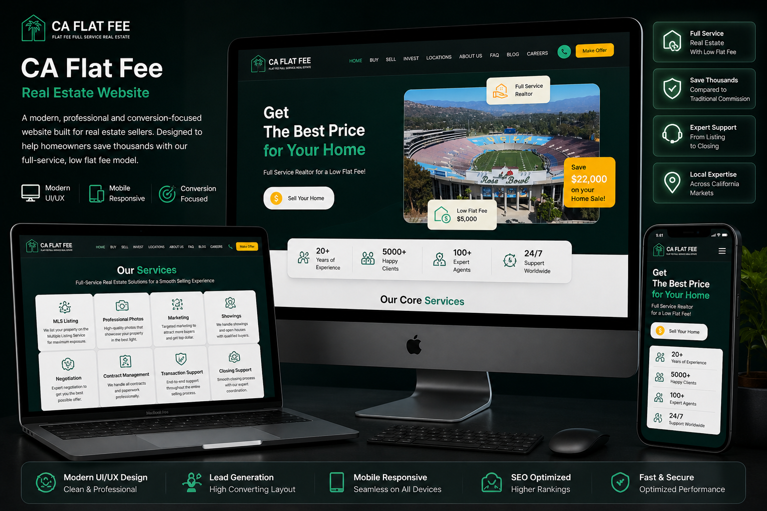 CA Flat Fee – Real Estate Websites